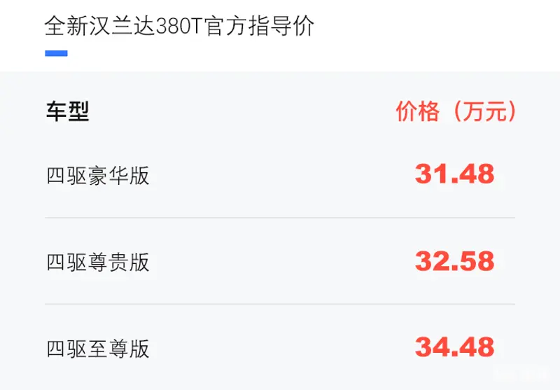 廣汽豐田全新漢蘭達380T車型上市 售31.48